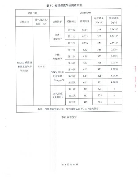 土壤和地下水檢測(cè)報(bào)告 (10).png